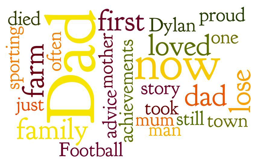 The word cloud for this story.