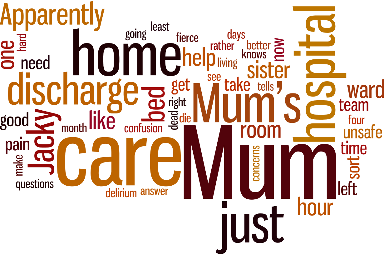 The word cloud for this story.