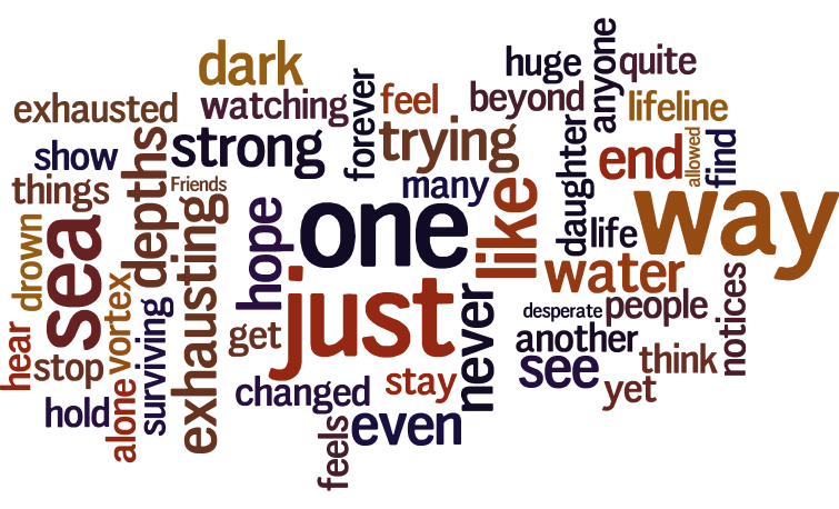 The word cloud for this story.