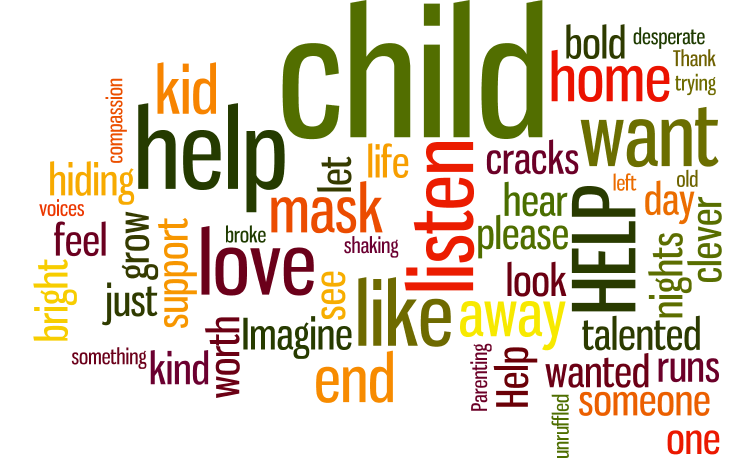 The word cloud for this story.