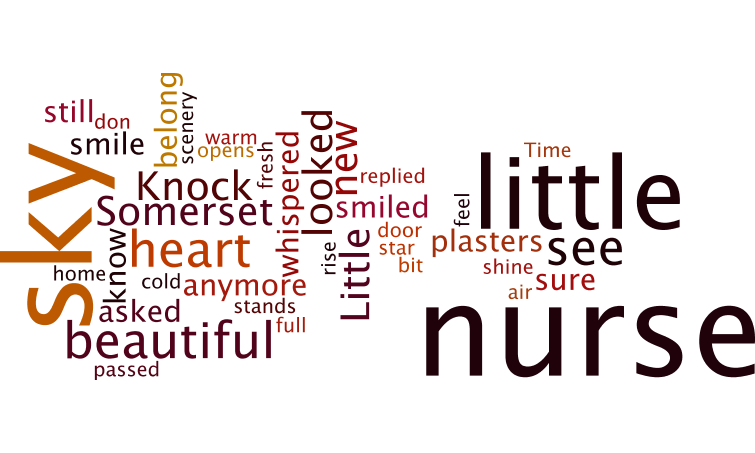 The word cloud for this story.