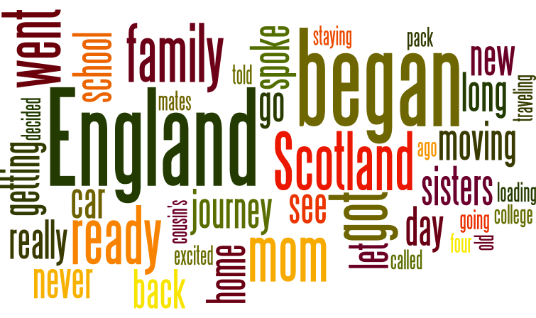 The word cloud for this story.
