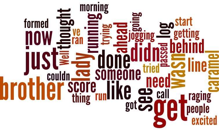 The word cloud for this story.