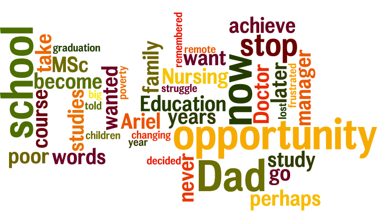 The word cloud for this story.