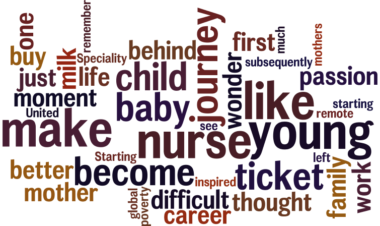 The word cloud for this story.