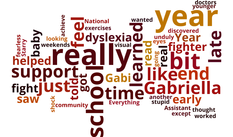 The word cloud for this story.