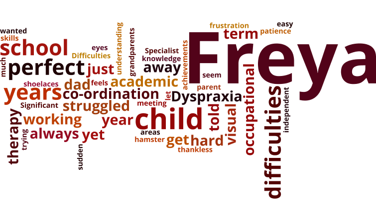 The word cloud for this story.