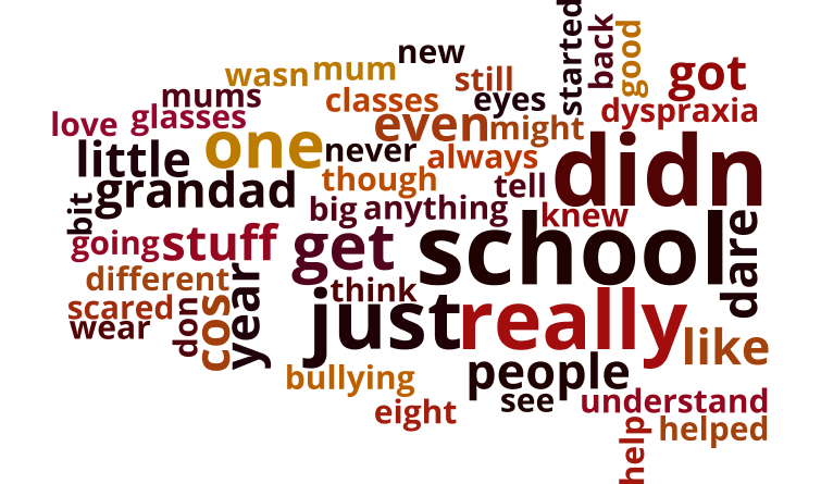 The word cloud for this story.