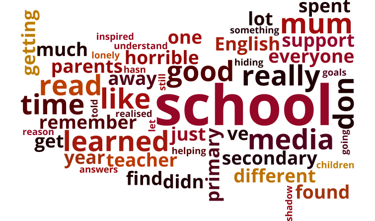 The word cloud for this story.